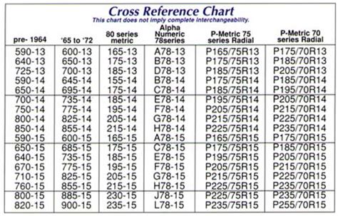 f70-14 tire size conversion